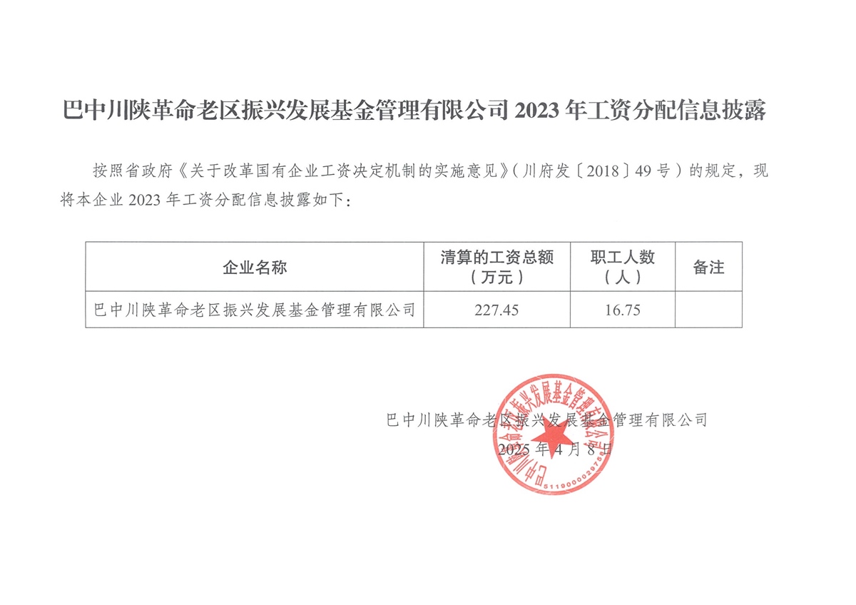 巴中川陜革命老區振興發展基金管理有限公司2023年工資分配信息披露